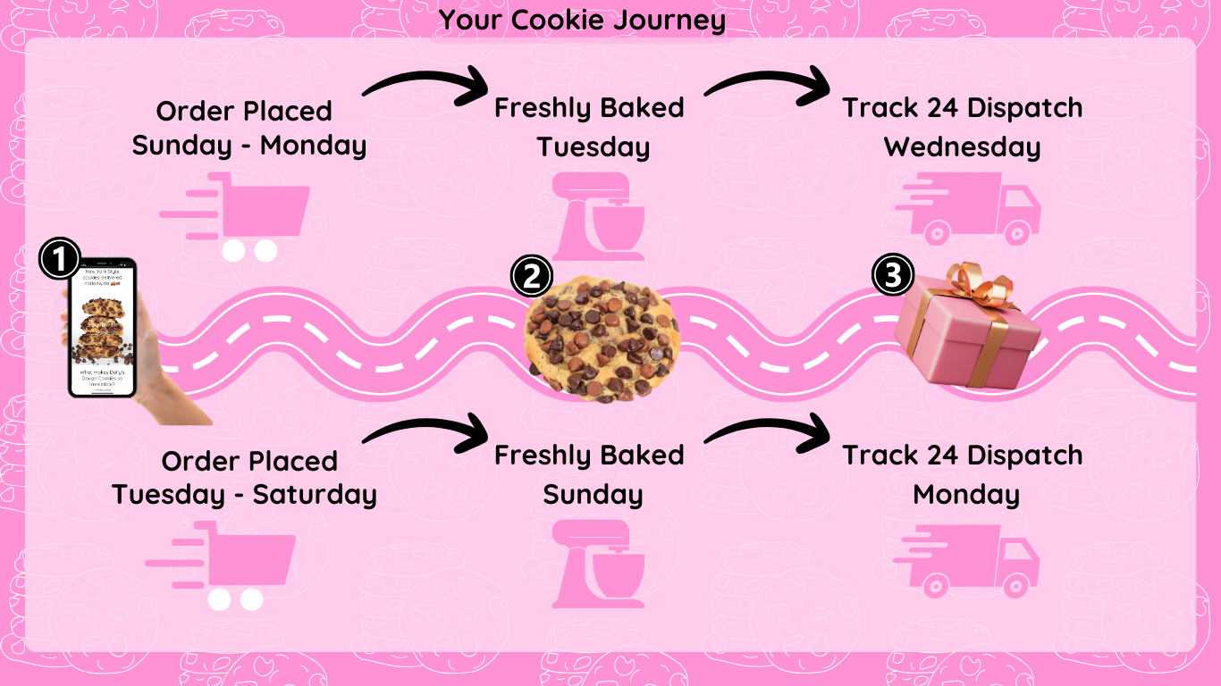 Simple and easy online ordering process from Dolly’s Dough. Order freshly baked, New York-style cookies for nationwide UK delivery in just a few clicks.