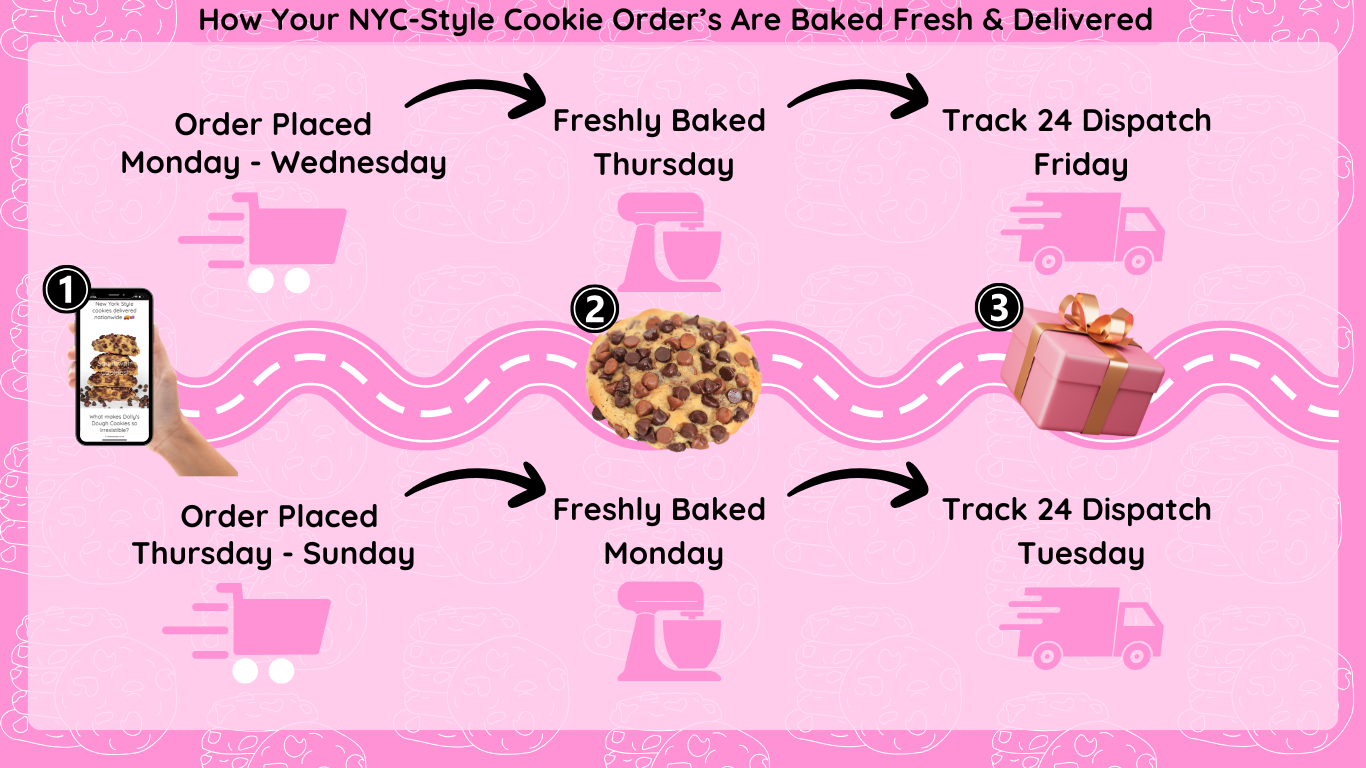Order NYC-style cookies online from Dolly’s Dough – fresh bakes delivered across the UK via Royal Mail Tracked 24