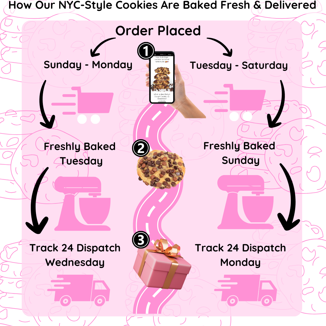 NYC-style cookies, baked fresh and delivered UK-wide. Order handmade, thick, gooey cookies from the UK’s home of NYC cookies. Dispatched fast with Royal Mail Tracked 24 for super fresh delivery. Perfect for gifts, special occasions, or a treat for yourself.