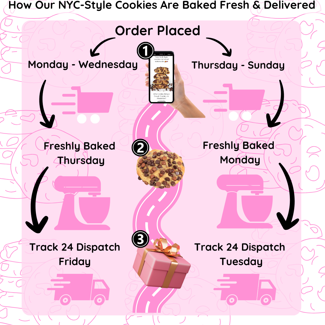 How Dolly’s Dough NYC-style cookies are baked fresh and delivered across the UK every Tuesday and Friday.